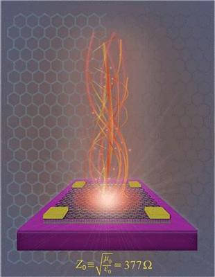 Far-infrared (THz) light can pass through graphene or be reflected, and this can be tuned using electricity in real time.