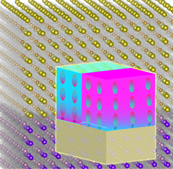 Schematic showing an anisotropic polarization-induced conductance at a ferroelectric–insulator interface. Xiaoqing Pan / UCI