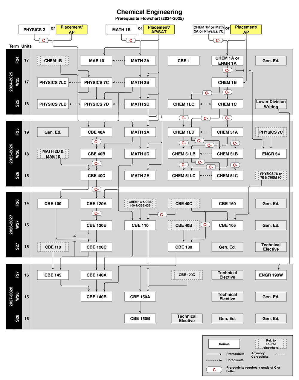 2024-2025 CBE Flowchart.png