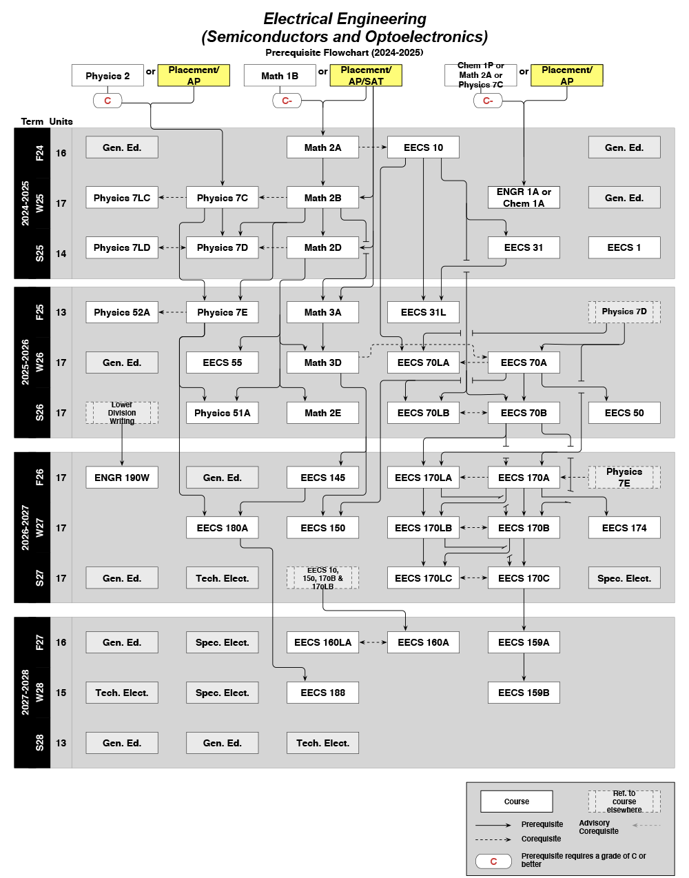 2024-2025 EE Flowchart-2.png
