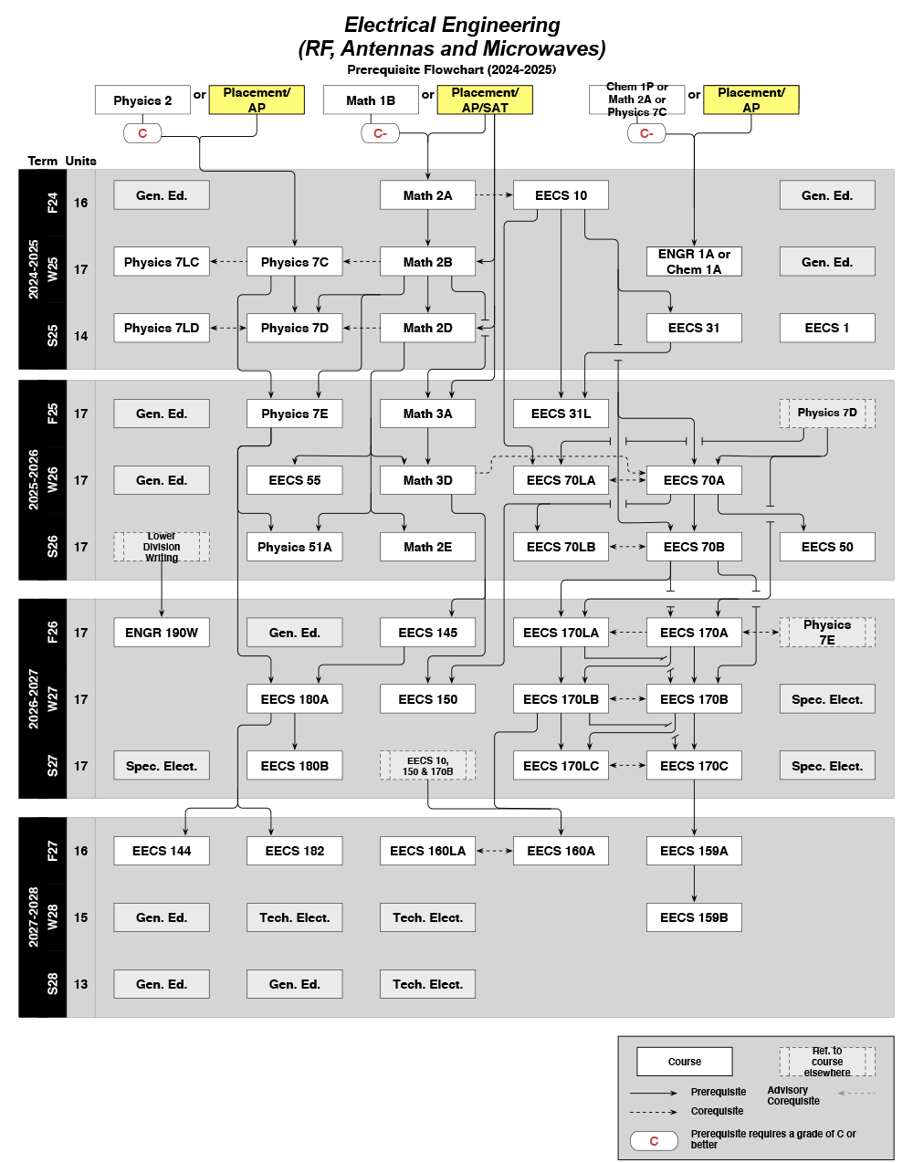 2024-2025 EE Flowchart-3.png