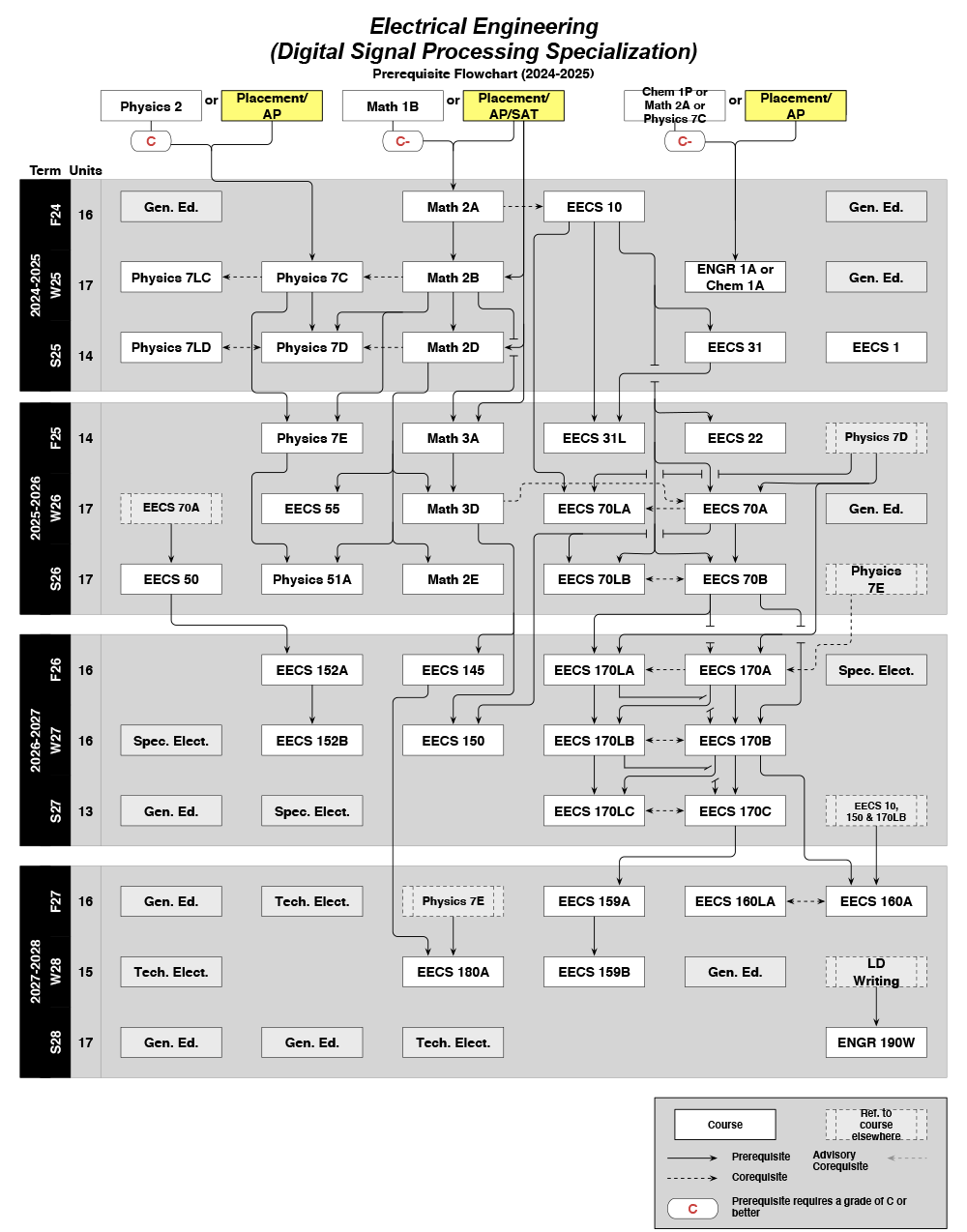 2024-2025 EE Flowchart-4.png
