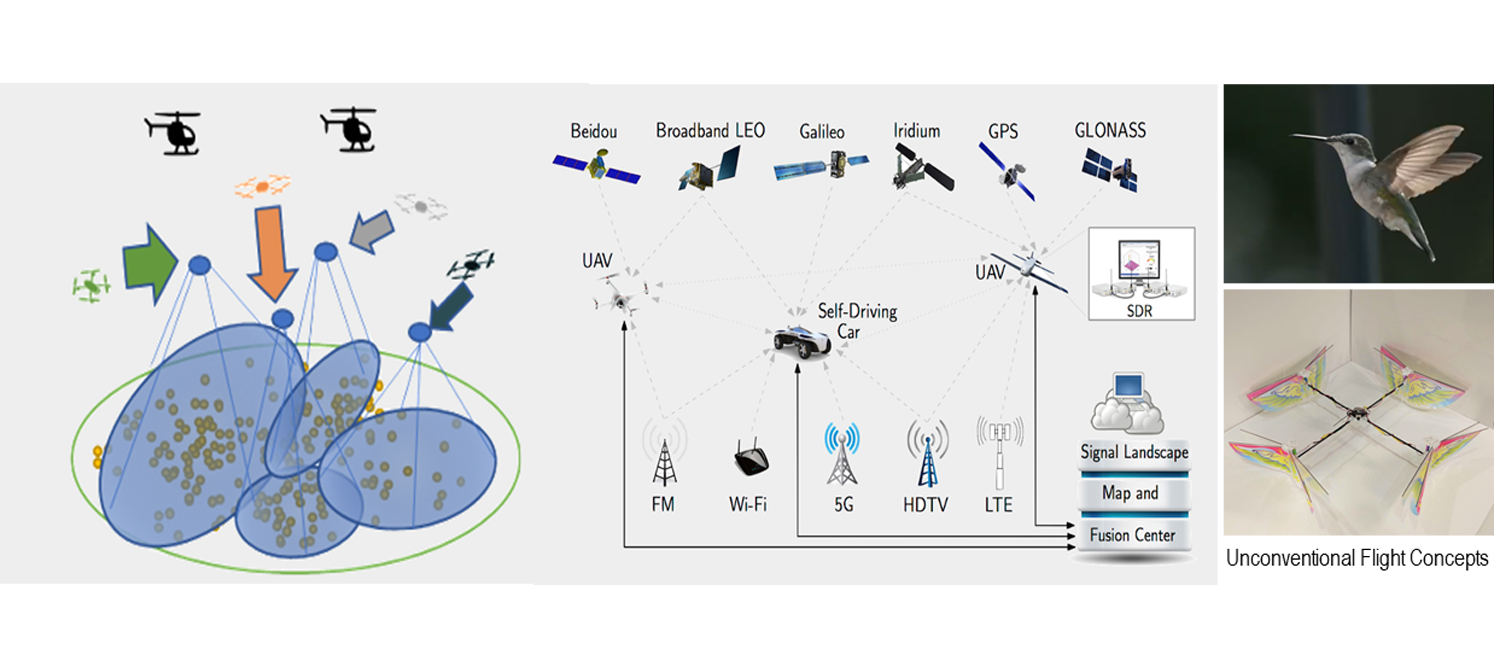 Scientific graphic regarding unconventional flight concepts.
