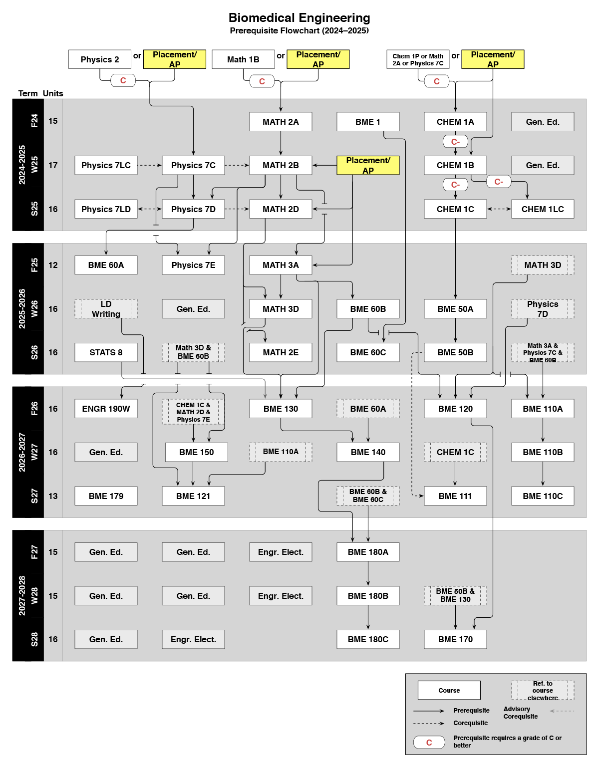 2024-2025 BME Flowchart-1.png