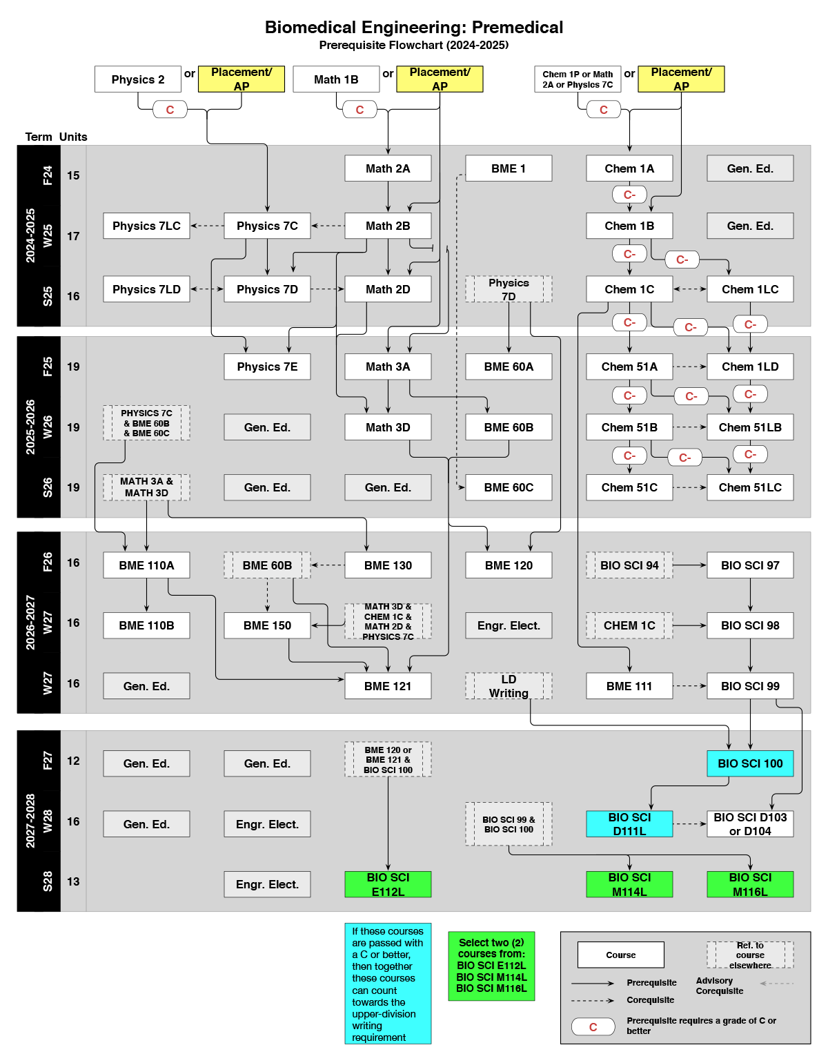 2024-2025 BME Flowchart-1.png