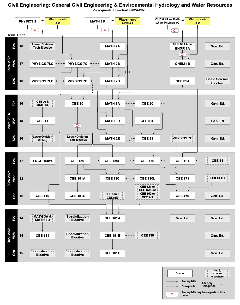 2024-2025 CEE Flowchart-1.png