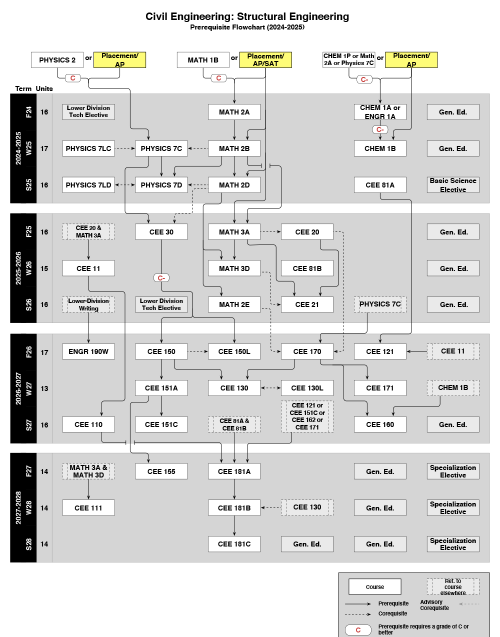 2024-2025 CEE Flowchart-2.png