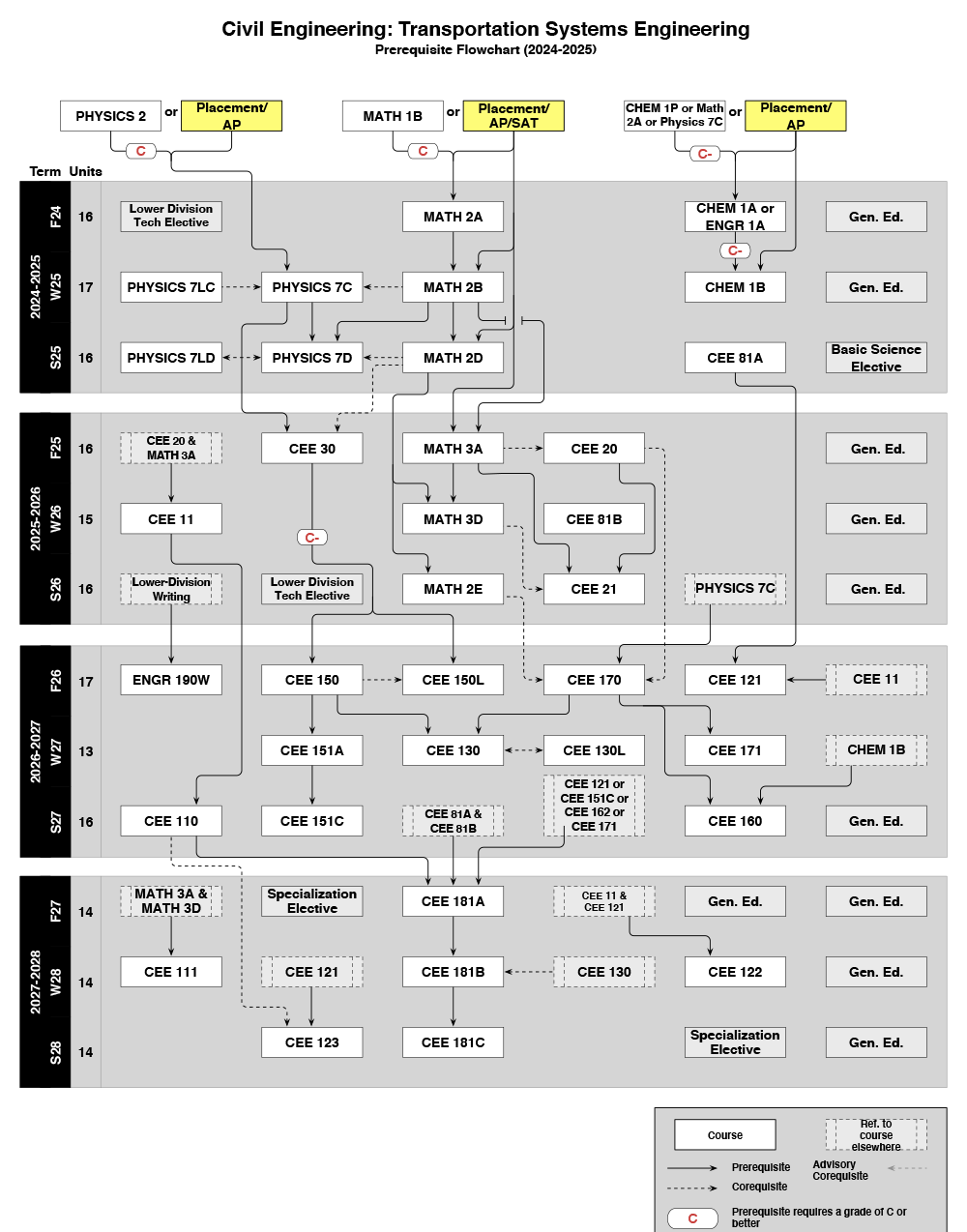 2024-2025 CEE Flowchart-3.png