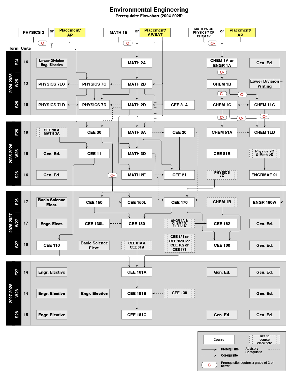 2024-2025 CEE Flowchart-4.png