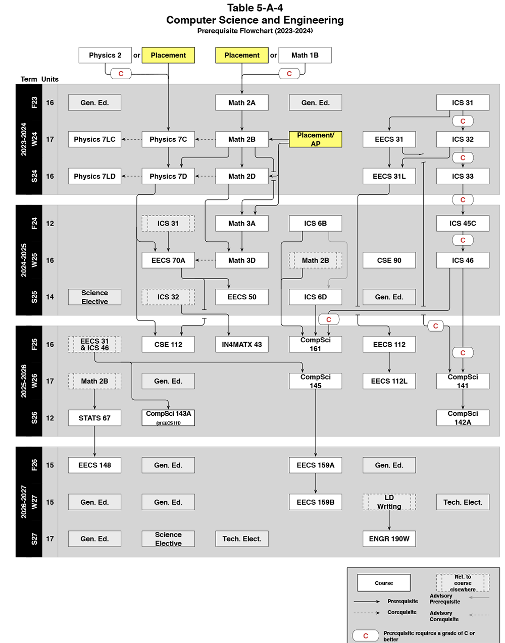 2024-2025 CSE Flowchart-1.png