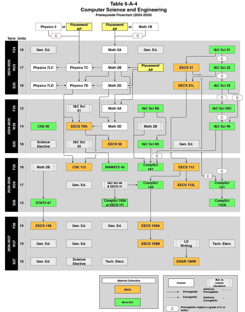 2024-2025 CSE Flowchart-2.png