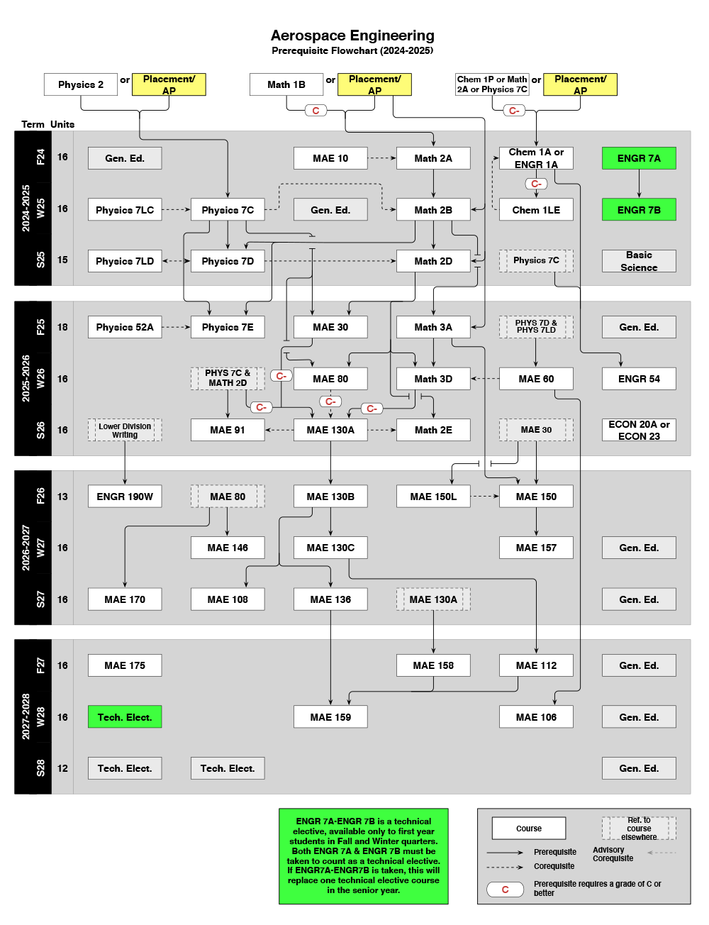 2024-2025 MAE Flowchart-1.png