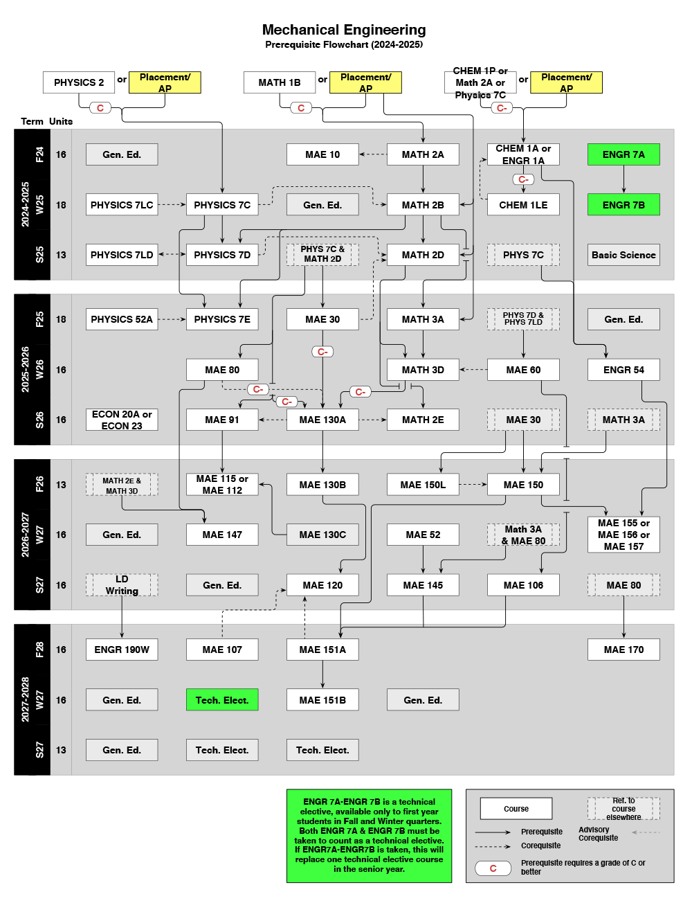 2024-2025 MAE Flowchart-2.png