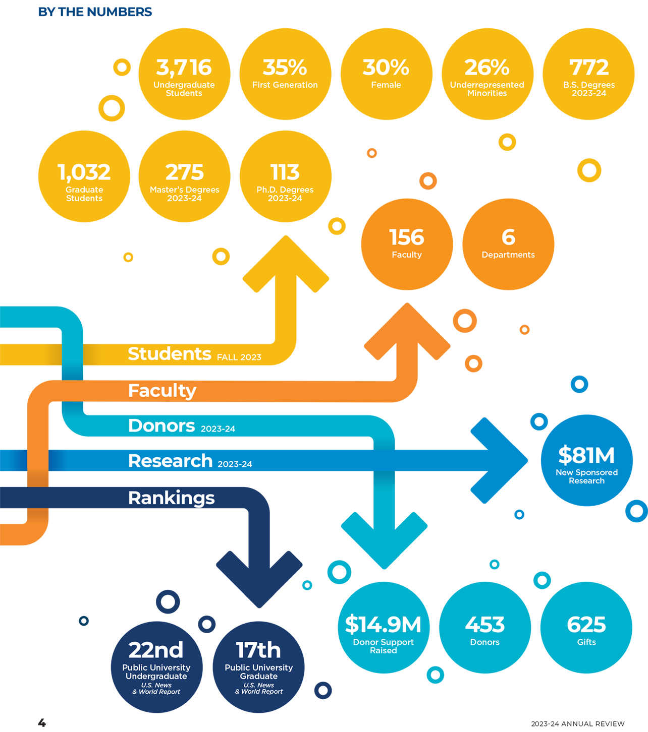 2024_annual_review_by_the_numbers.png