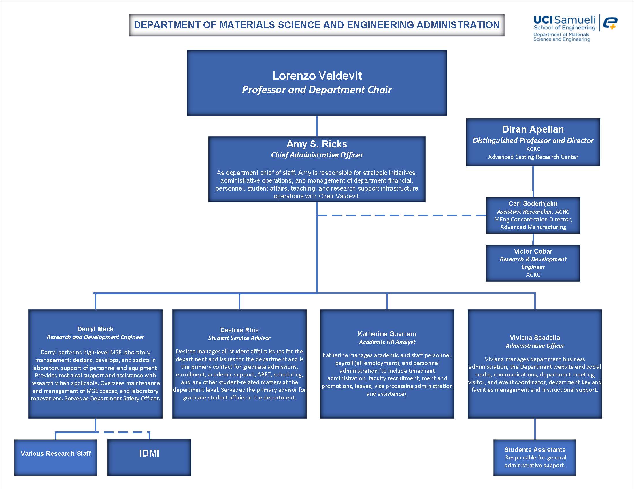 mse_org_chart_admin_10.22.2024_v2.jpg