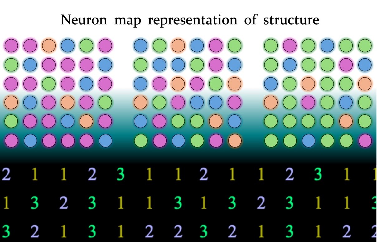 The newly introduced neuron map representation of material structure enables the prediction of fundamental properties across the vast compositional space. 