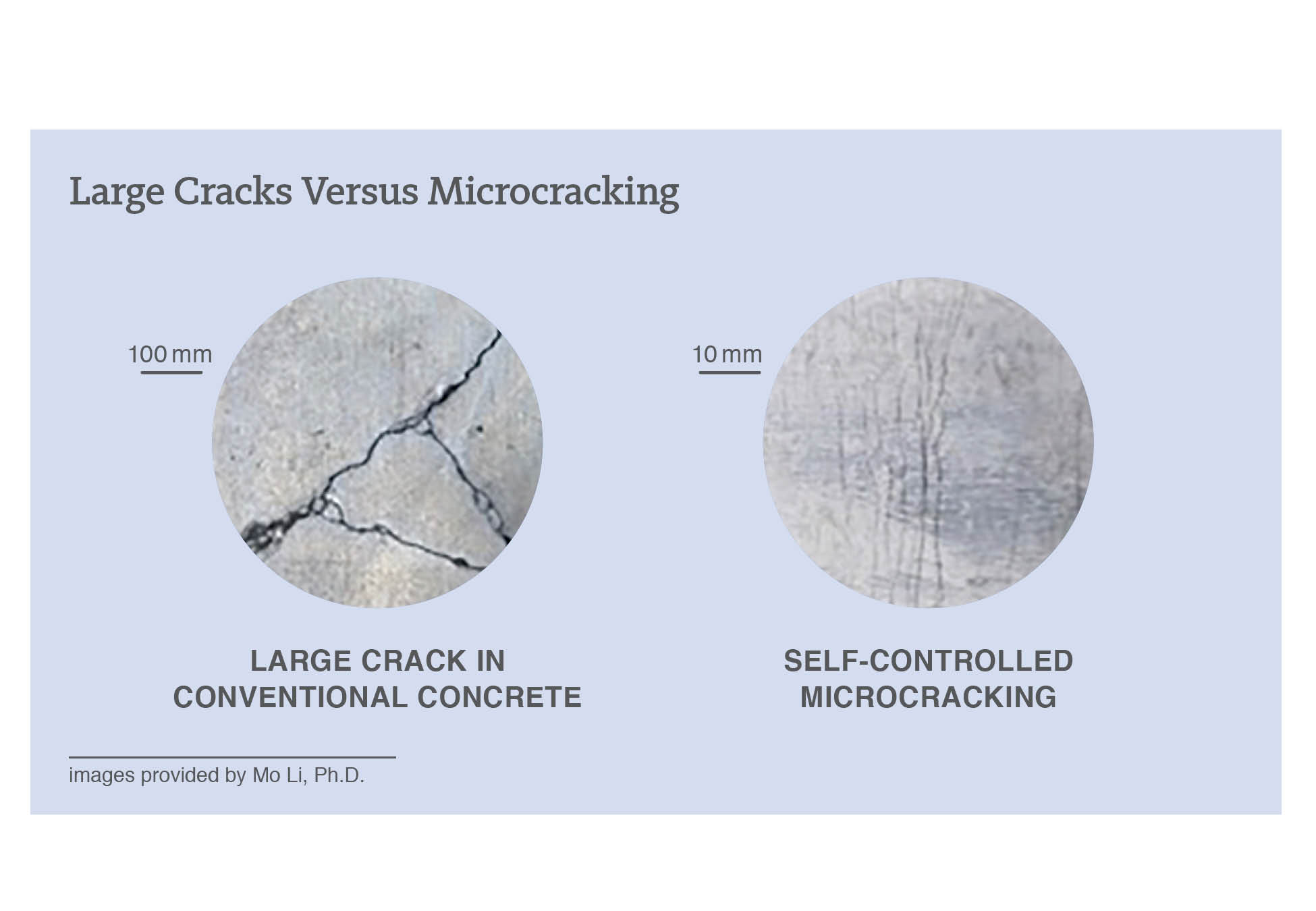Large Cracks Versus Microcracking