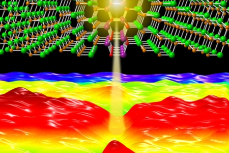 A team led by UCI materials science researchers was the first to measure phonons, quantum mechanical vibrations in a lattice, at individual defects in a crystal. The breakthrough opens the door to the engineering of better materials for use in high-technology devices. Xiaoqing Pan / UCI