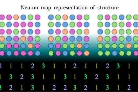 The newly introduced neuron map representation of material structure enables the prediction of fundamental properties across the vast compositional space. 