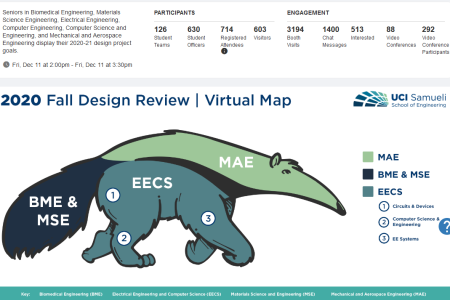 2020 Engineering Fall Design Review Virtual Fair Map